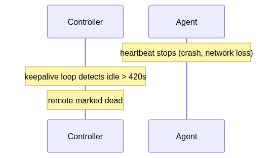 Mermaid diagram