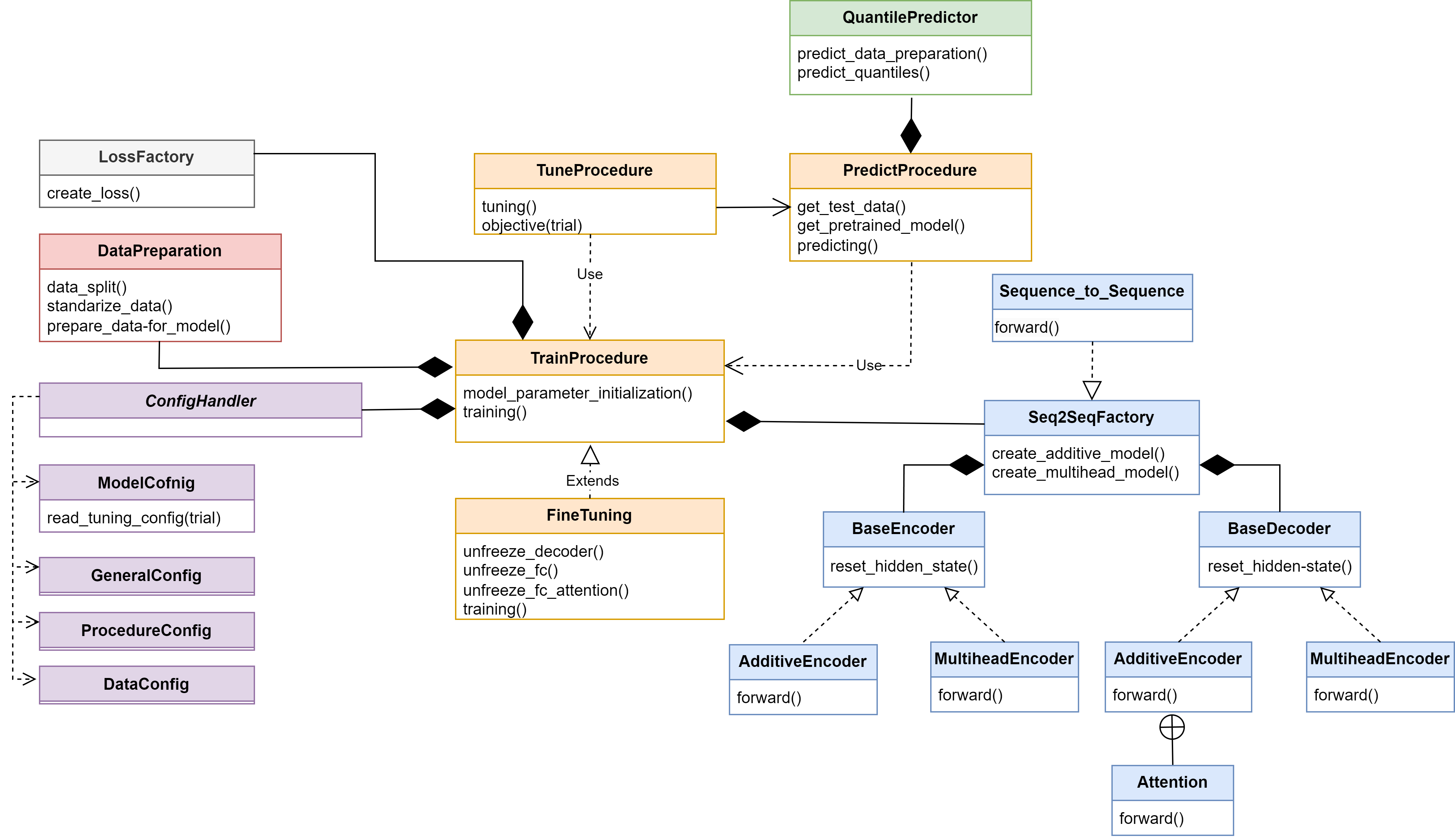 https://github.com/basf/ARCANA/blob/master/figures/UML_Complete_unmodified.png?raw=true