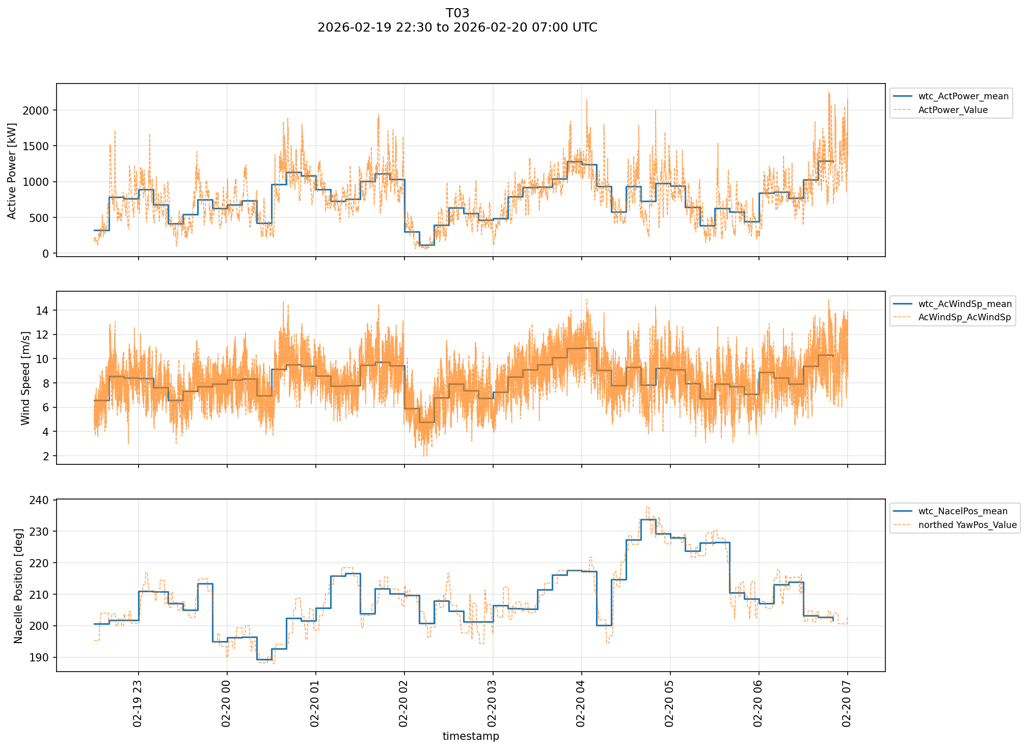 10min_vs_fastlog_T03
