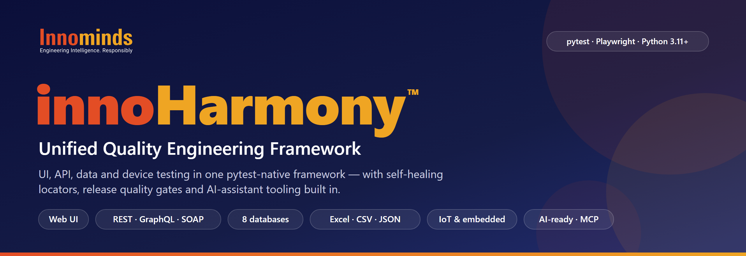 innoHarmony™ by Innominds — Unified Quality Engineering Framework