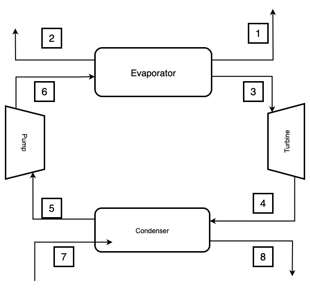 Schematic Diagrame