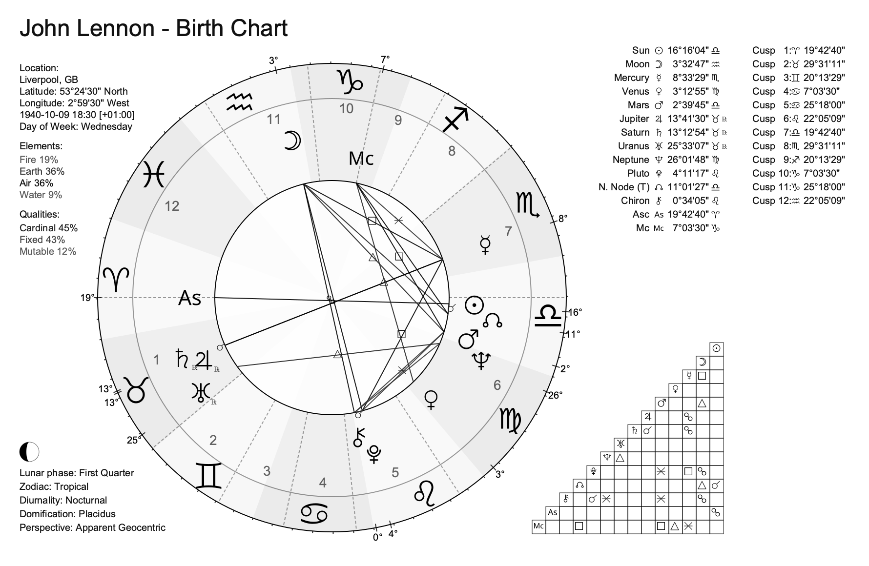 Classic chart with the black-and-white theme