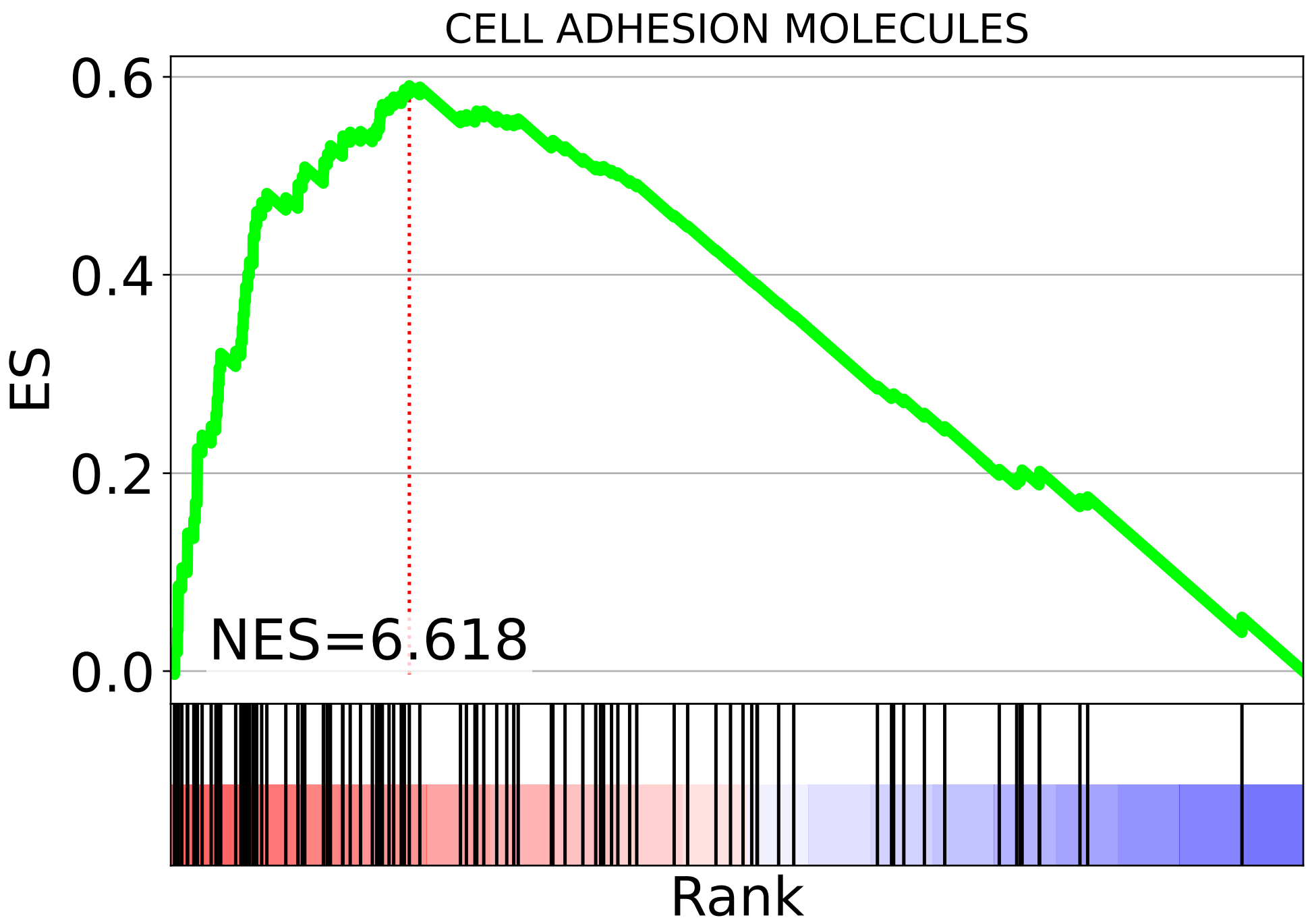 blitzGSEA sunning_sum