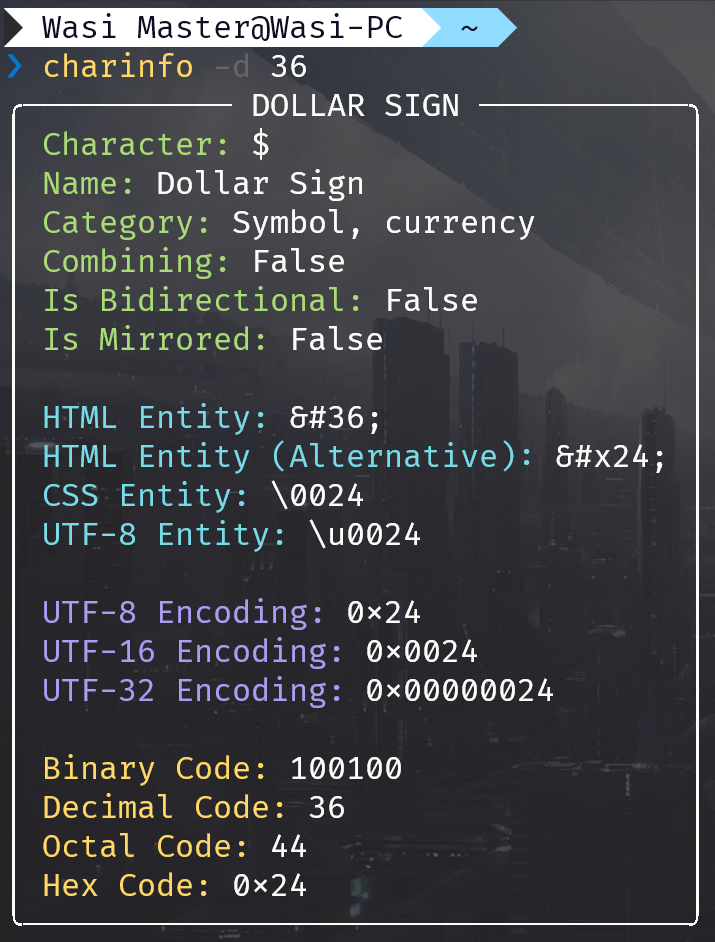 Passing the decimal representation of the unicode codepoint of the character