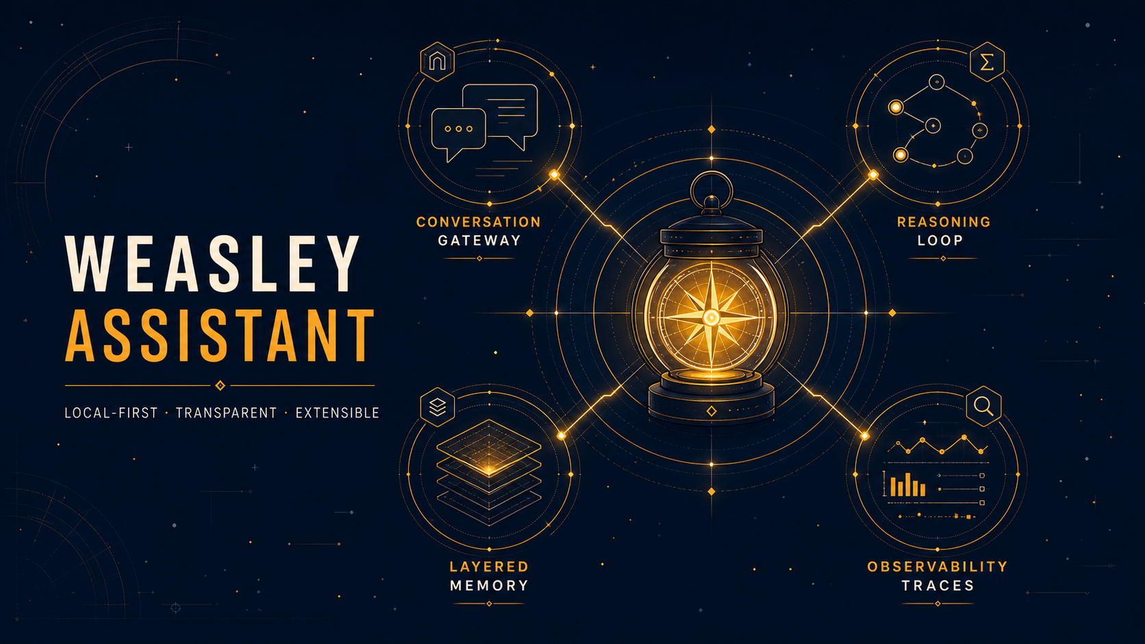 Weasley Assistant: local-first, transparent, extensible