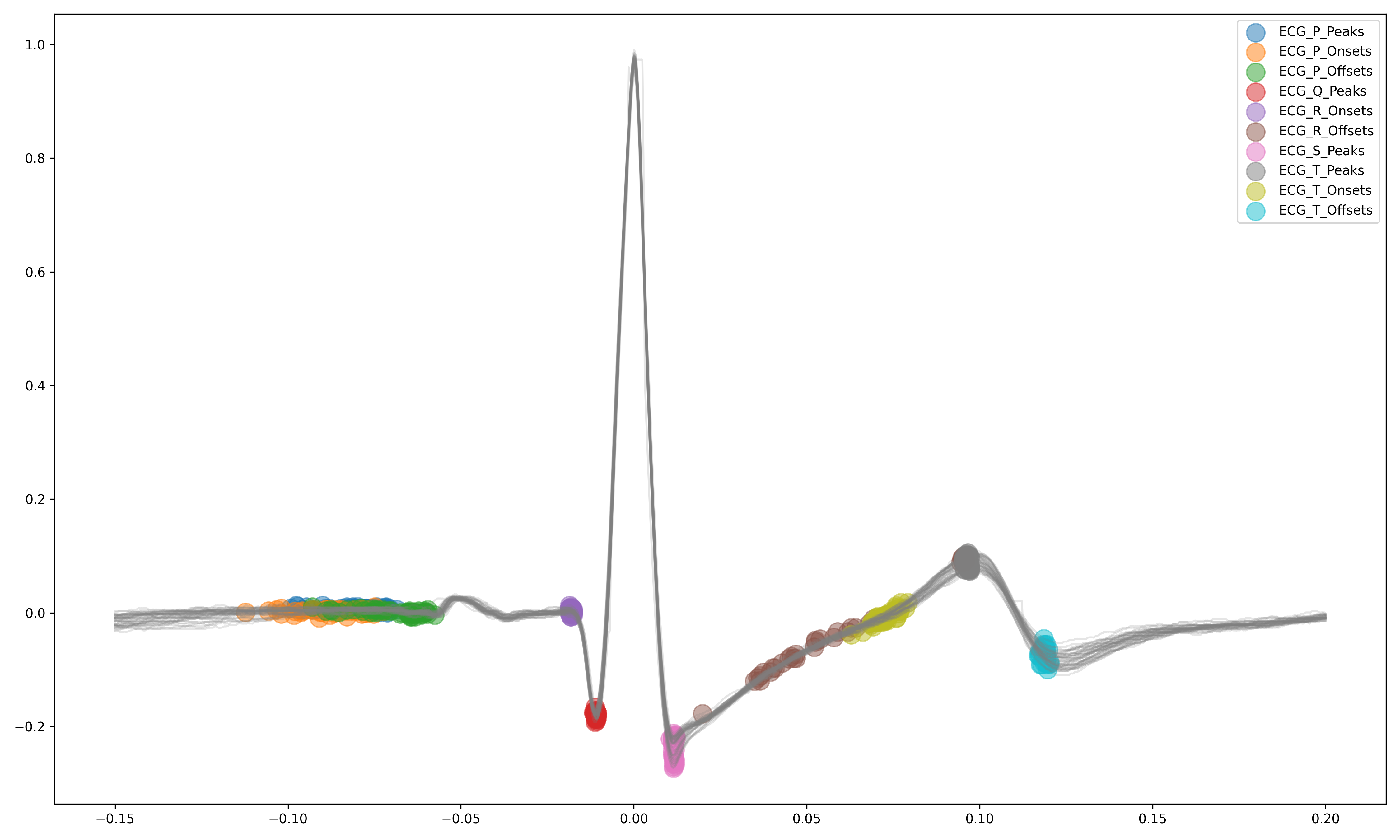 https://raw.github.com/neuropsychology/NeuroKit/master/docs/readme/README_delineate.png