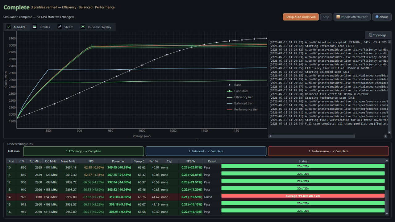 PenguinBurner Auto-UV finding Efficiency, Balanced, and Performance curves in one scan