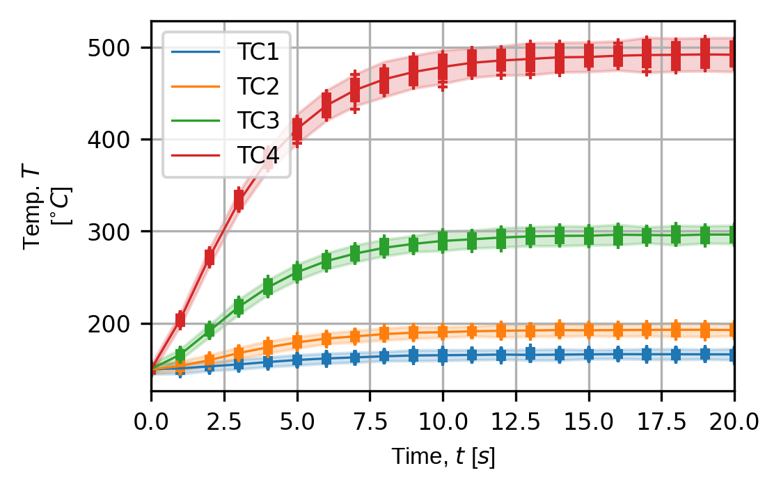 fig_thermomech3d_tc_traces