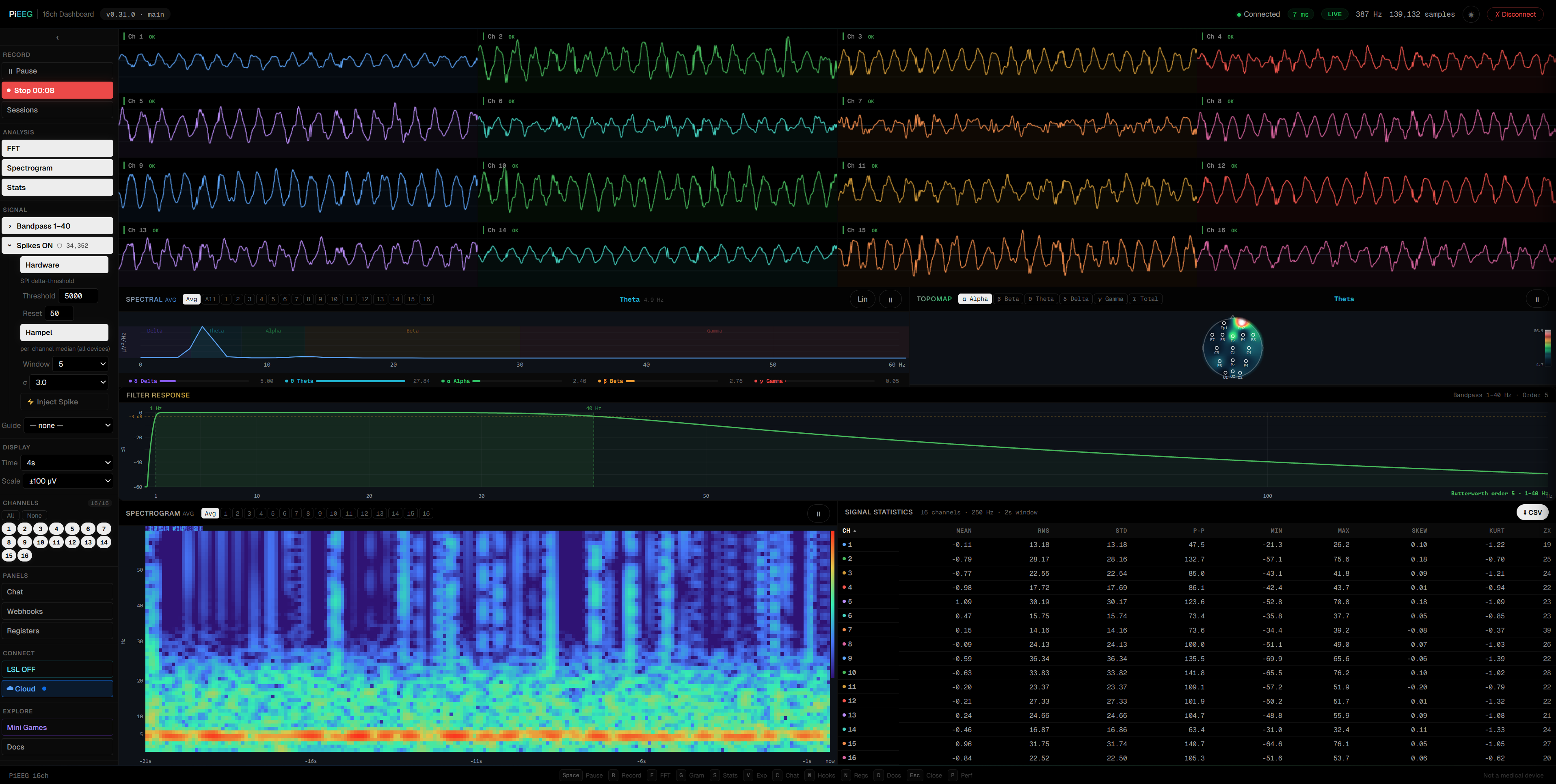 PiEEG dashboard