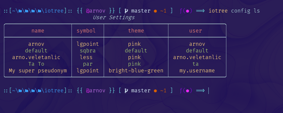 iotree config ls