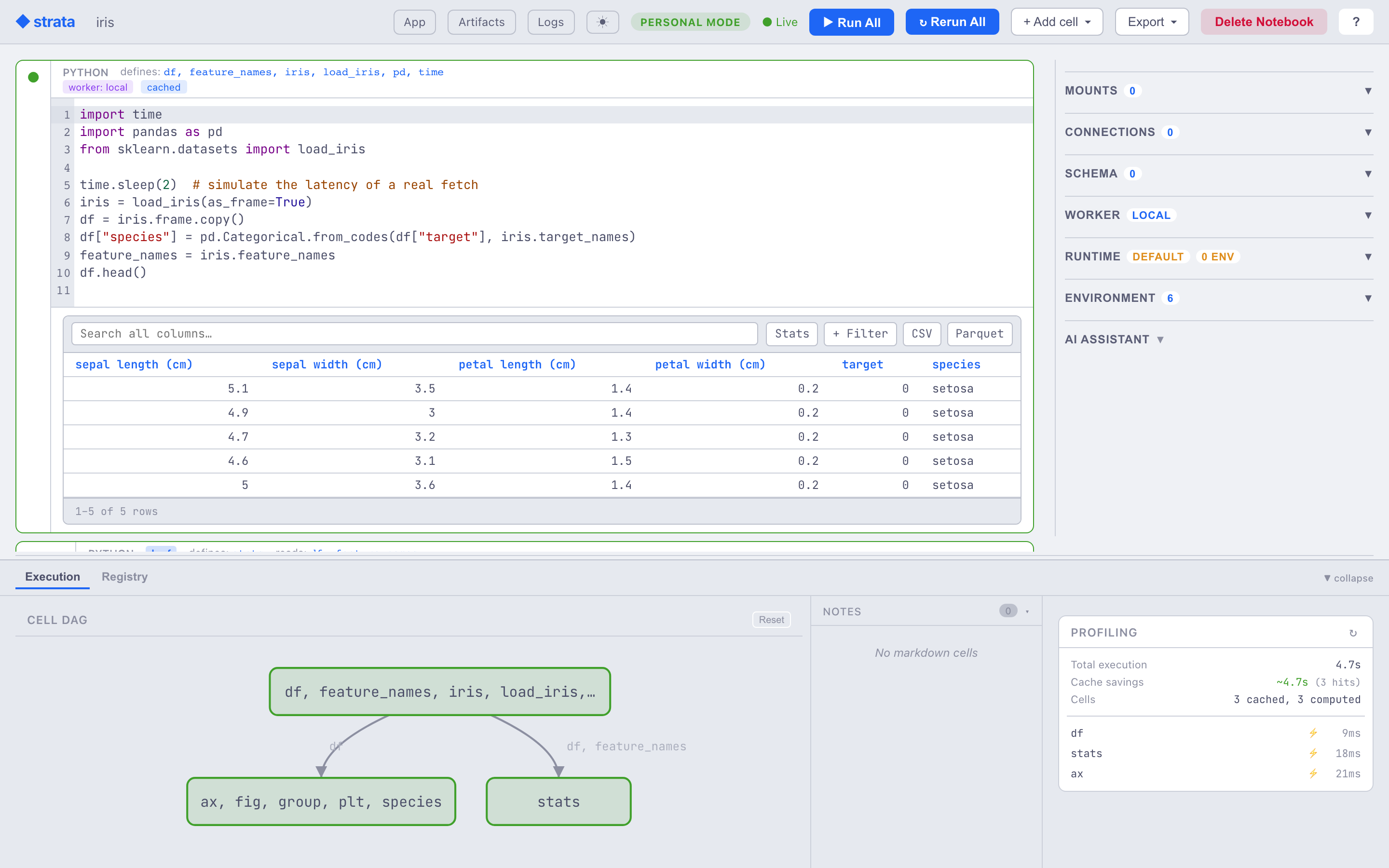 The Strata notebook UI: a Python cell with its source and an interactive table of results, sidebar panels for mounts, workers and environment, and a bottom drawer showing the cell DAG and per-cell timings.