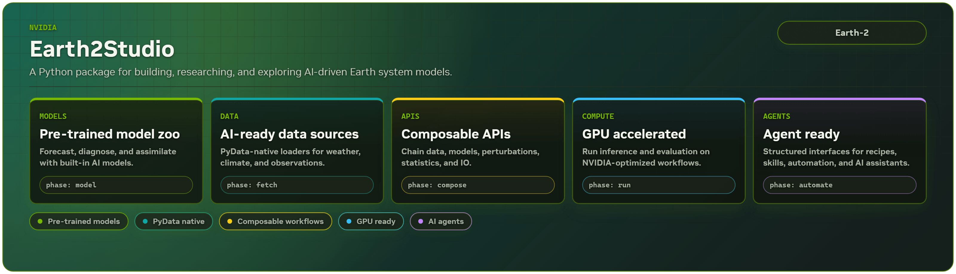 Earth2Studio README hero