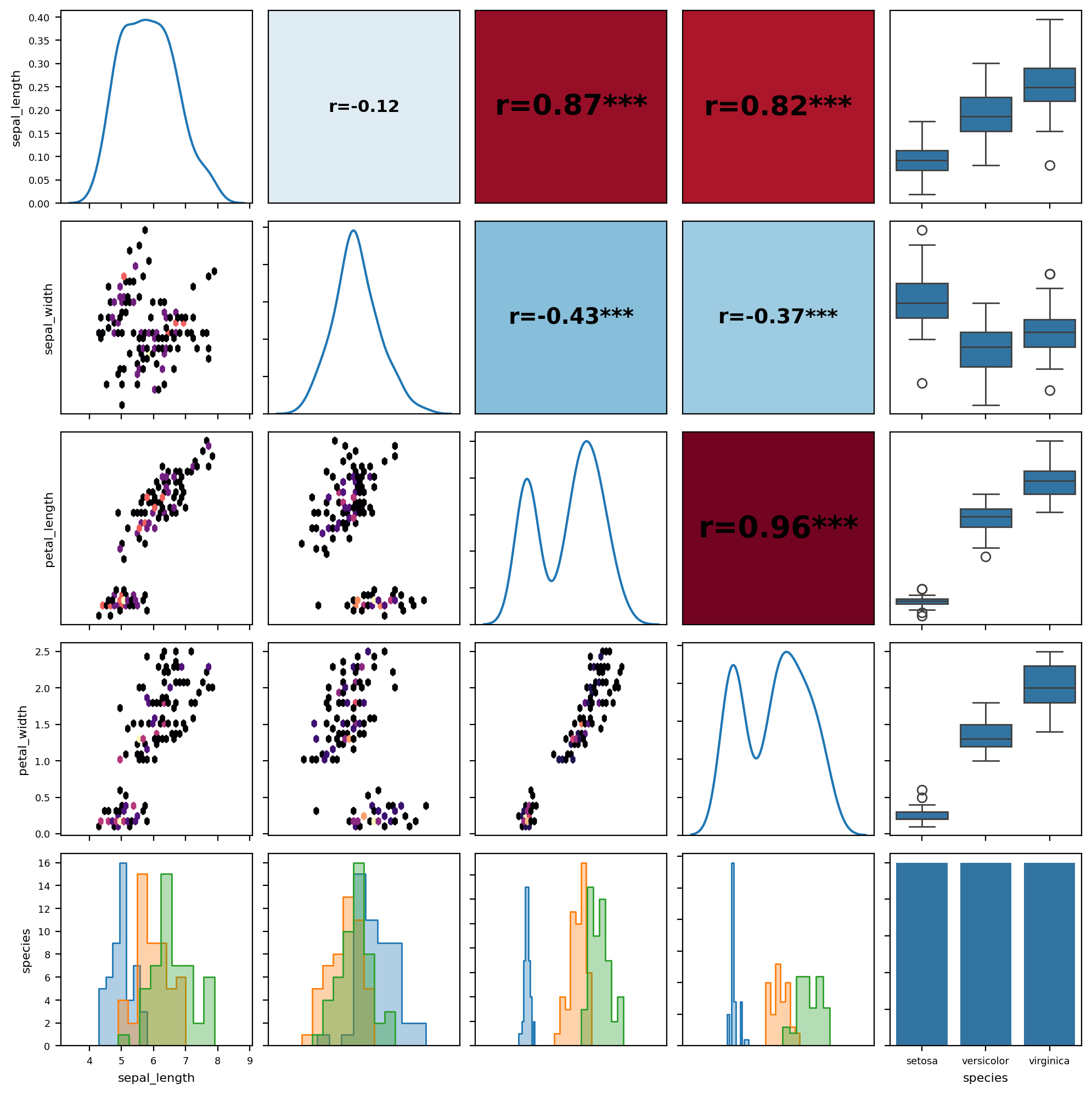 Custom renderers pair plot