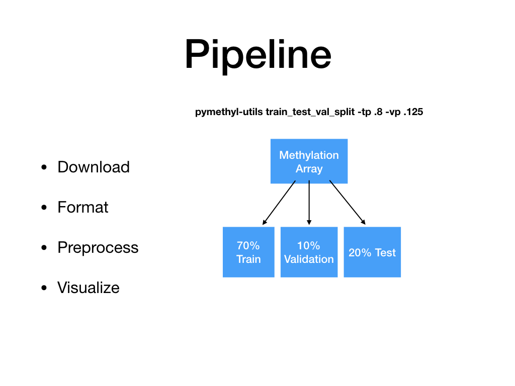 pipeline-train-test-split