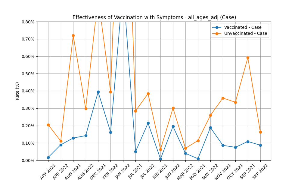 effectiveness_all_ages_adj_case