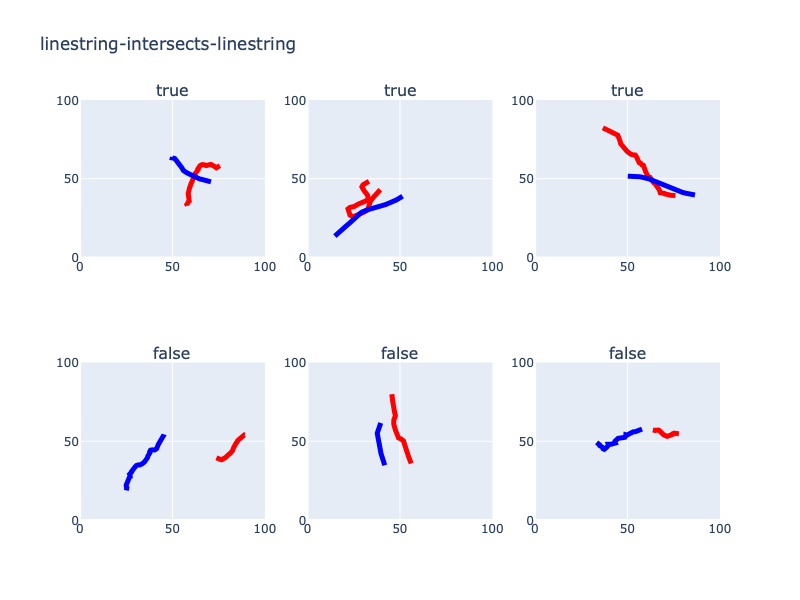 linestring-intersects-linestring