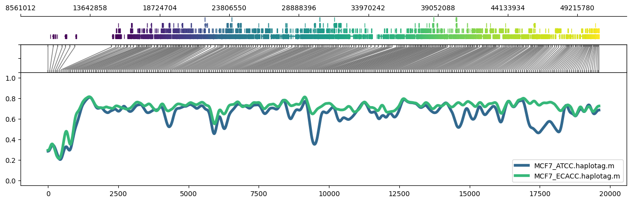 region plot