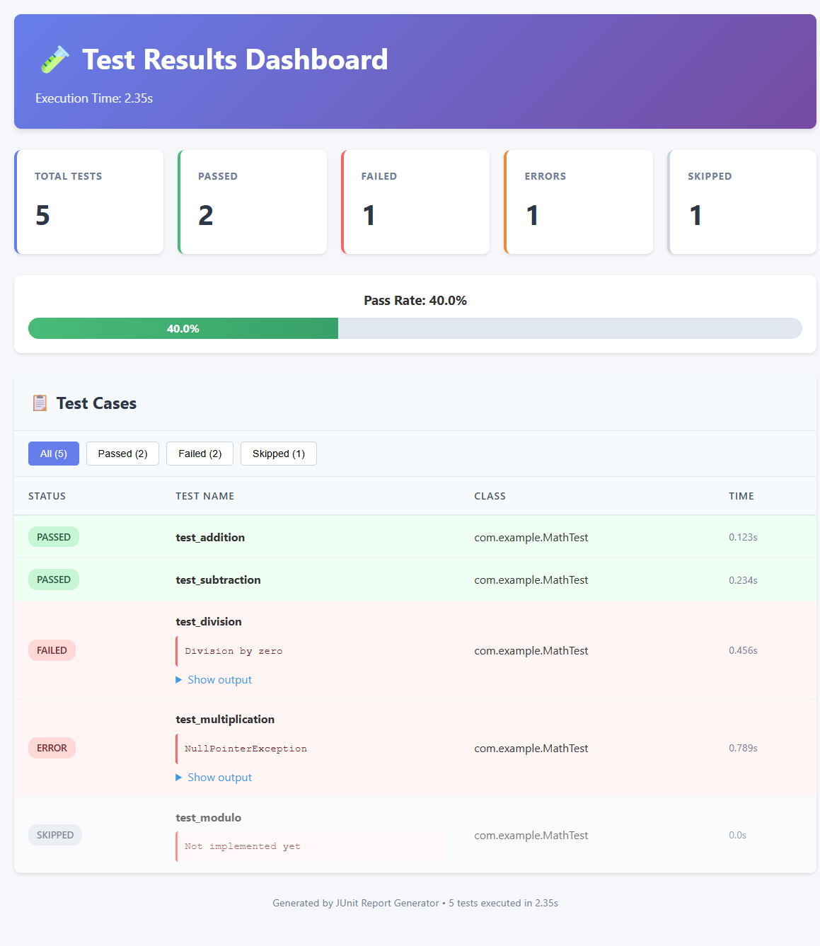 Modern Report
