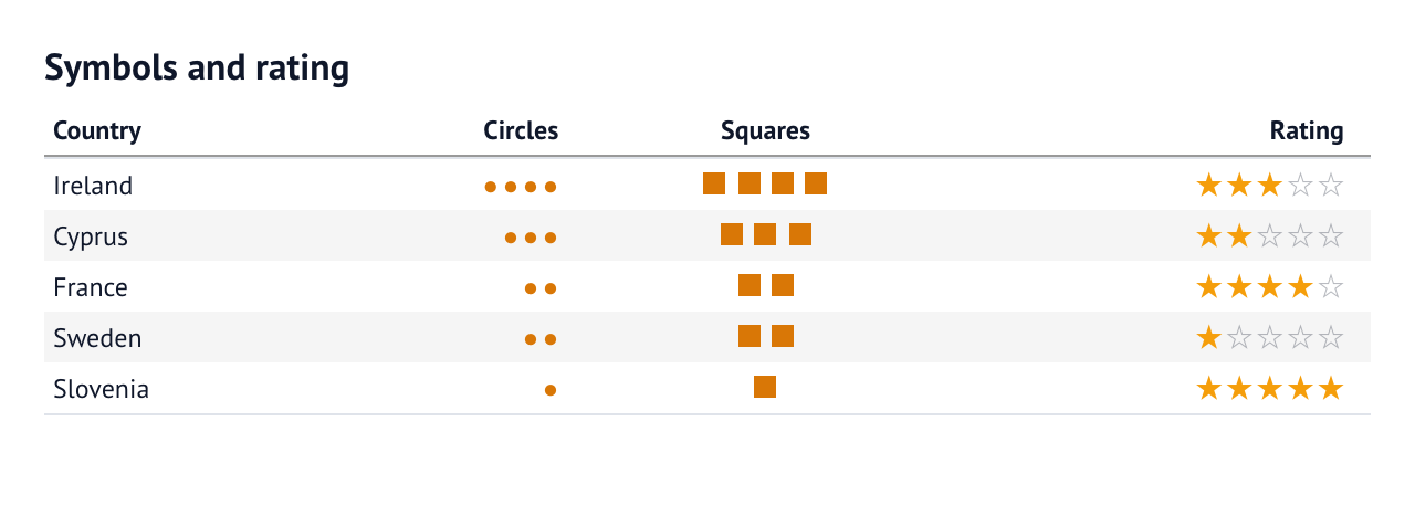 Symbols and rating