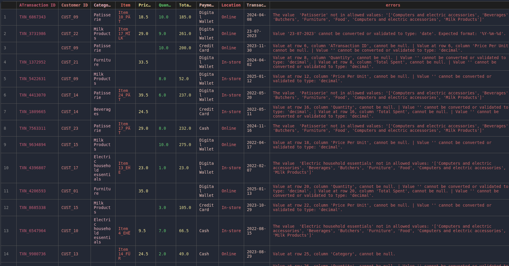 CSV errors output