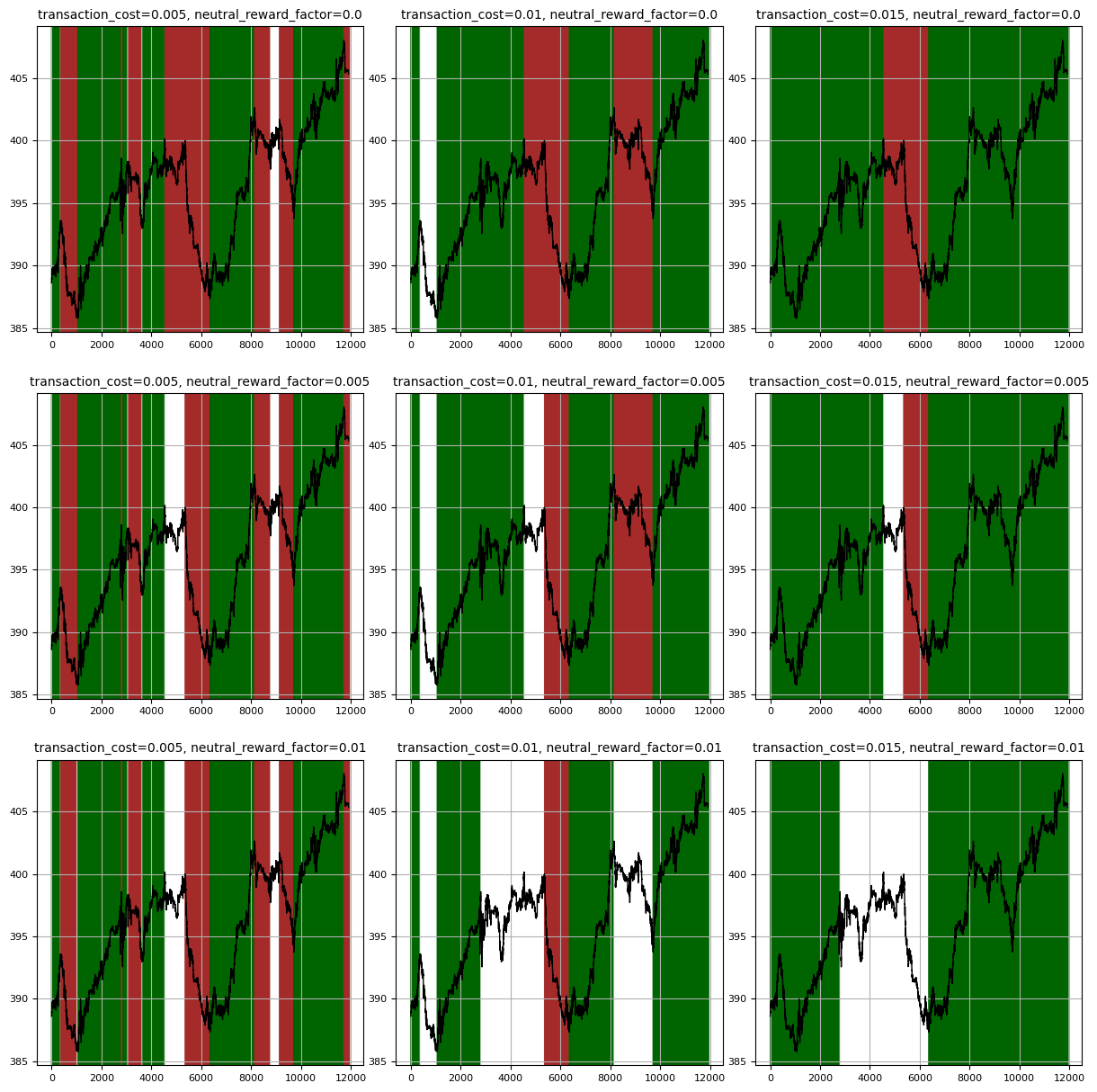 Oracle ternary neutral reward factor effect