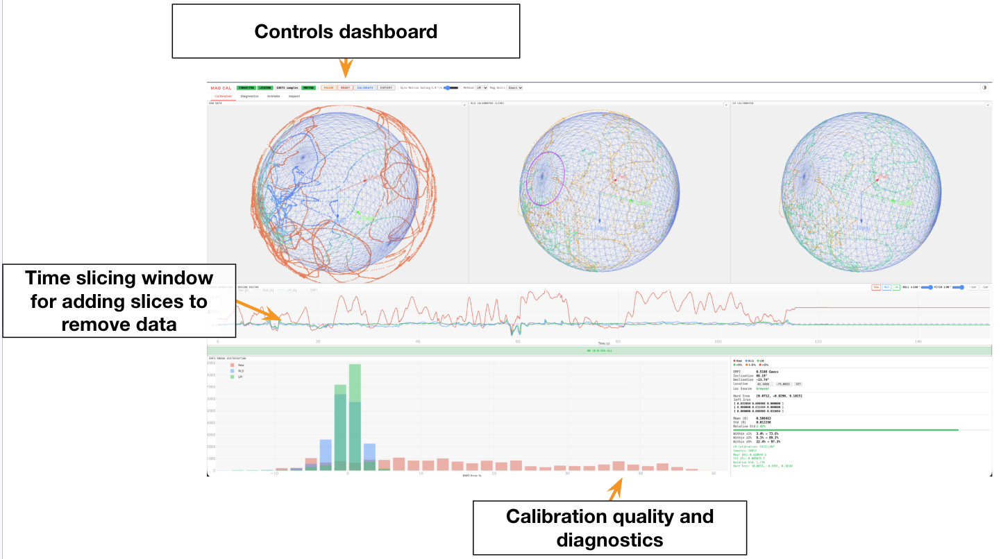 Dashboard: controls, time slicing, calibration quality