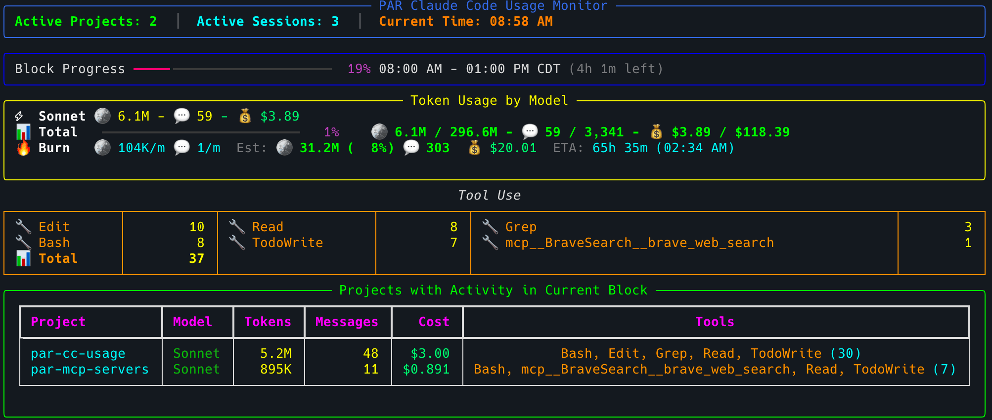 PAR CC Usage Monitor