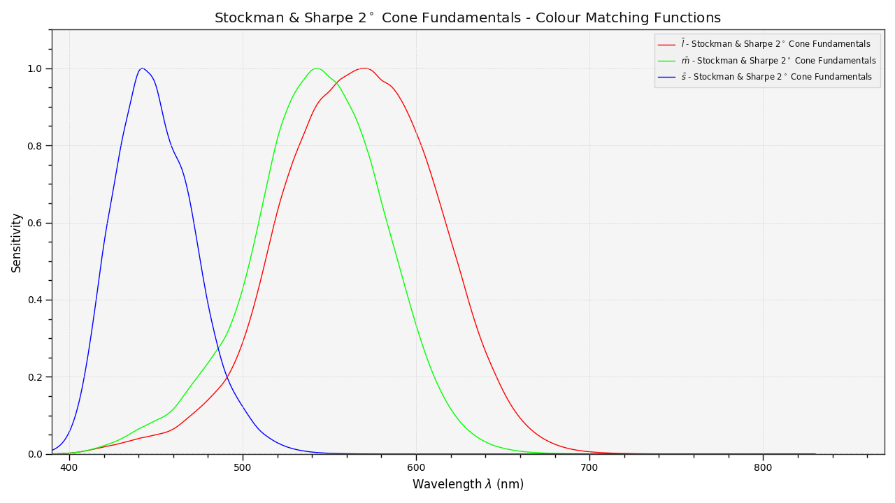 colour-science · PyPI