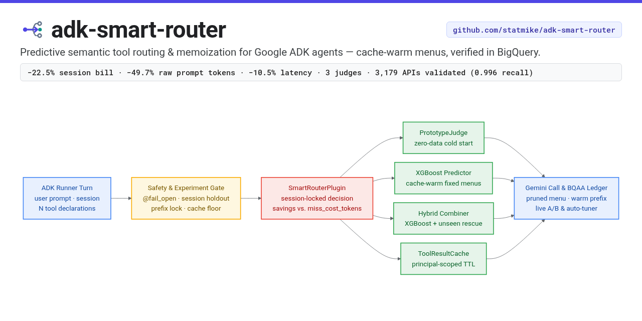 adk-smart-router overview