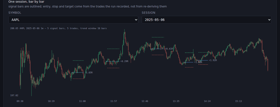 One session with signals, entries, stops and targets