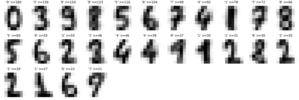 Mean image of each digits cluster
