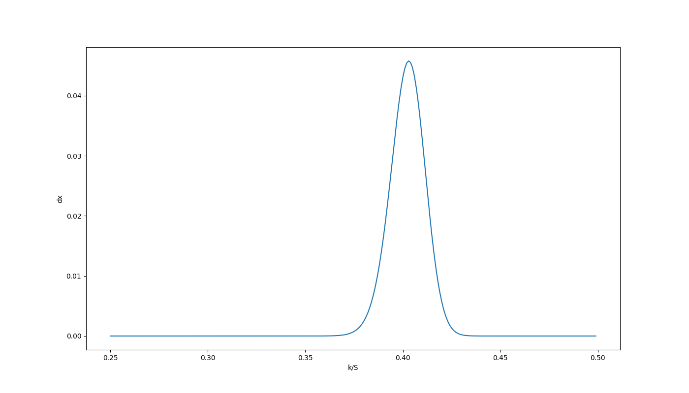 shimko_density_plot