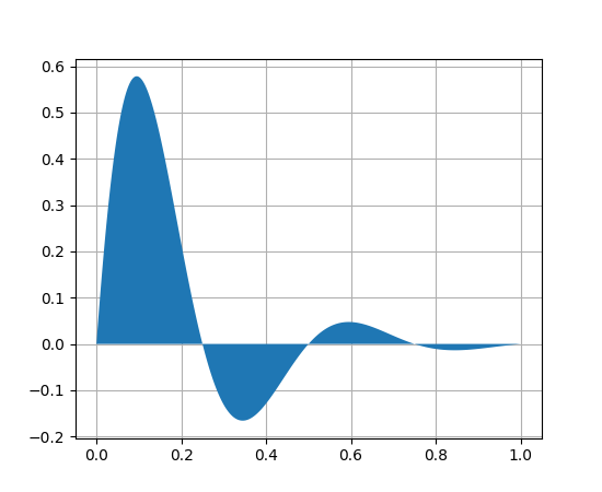 https://matplotlib.org/2.0.2/_images/fill_demo1.png