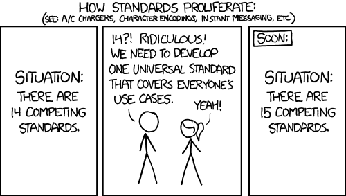 14 competing standards become 15 competing standards | xkcd.com/927