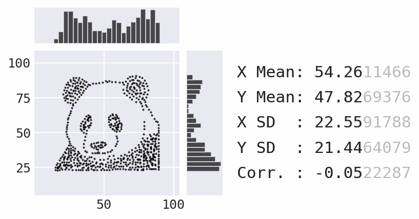 Morphing the panda dataset into the star shape.