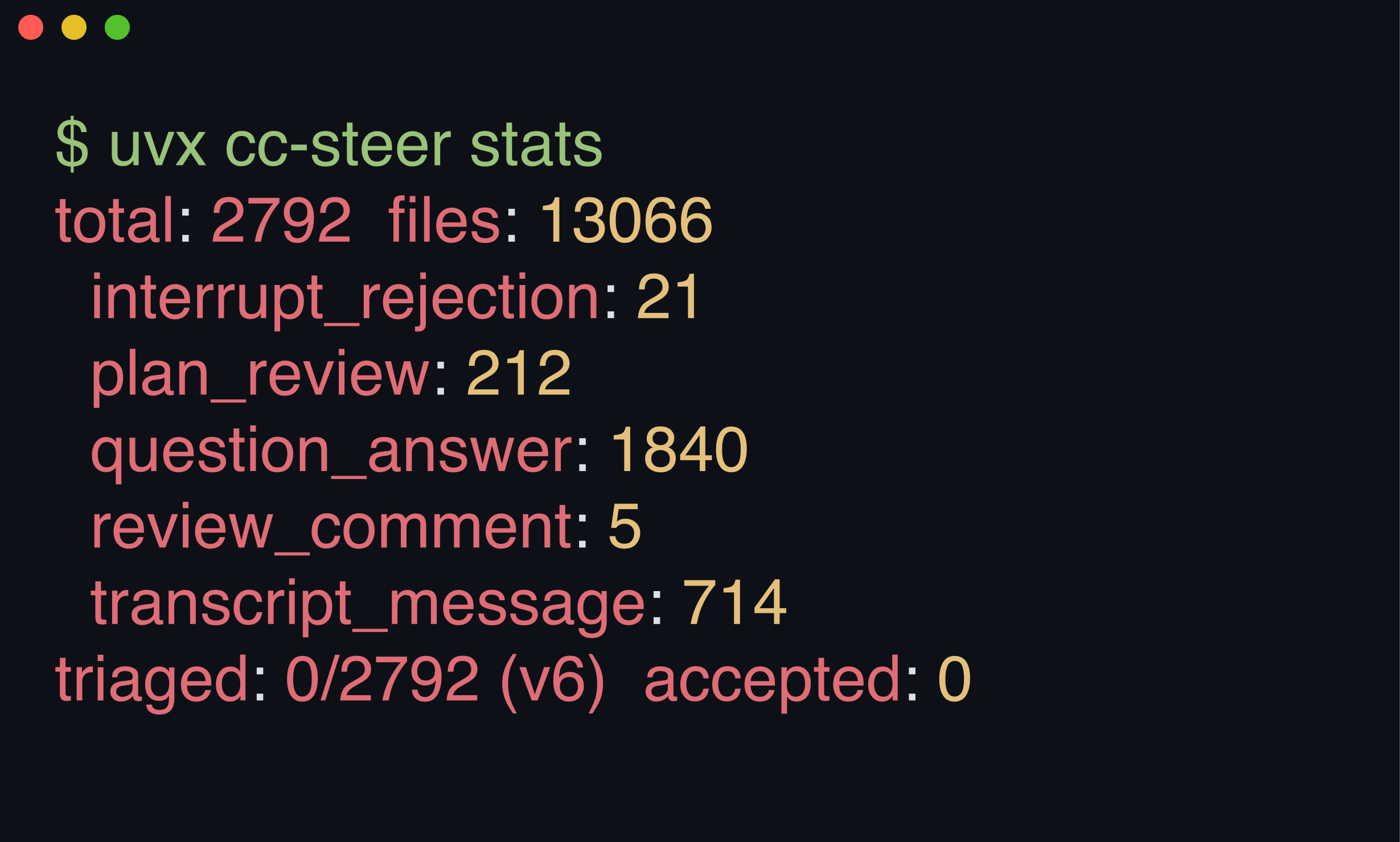Terminal running 'uvx cc-pushback stats' — 980 pushback events counted across four source kinds