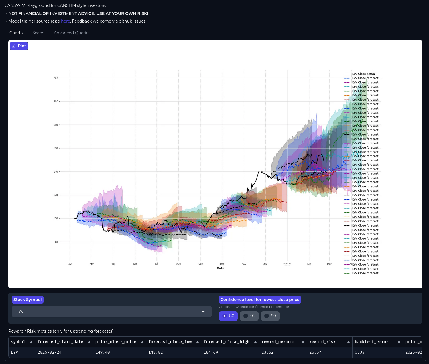 example forecast