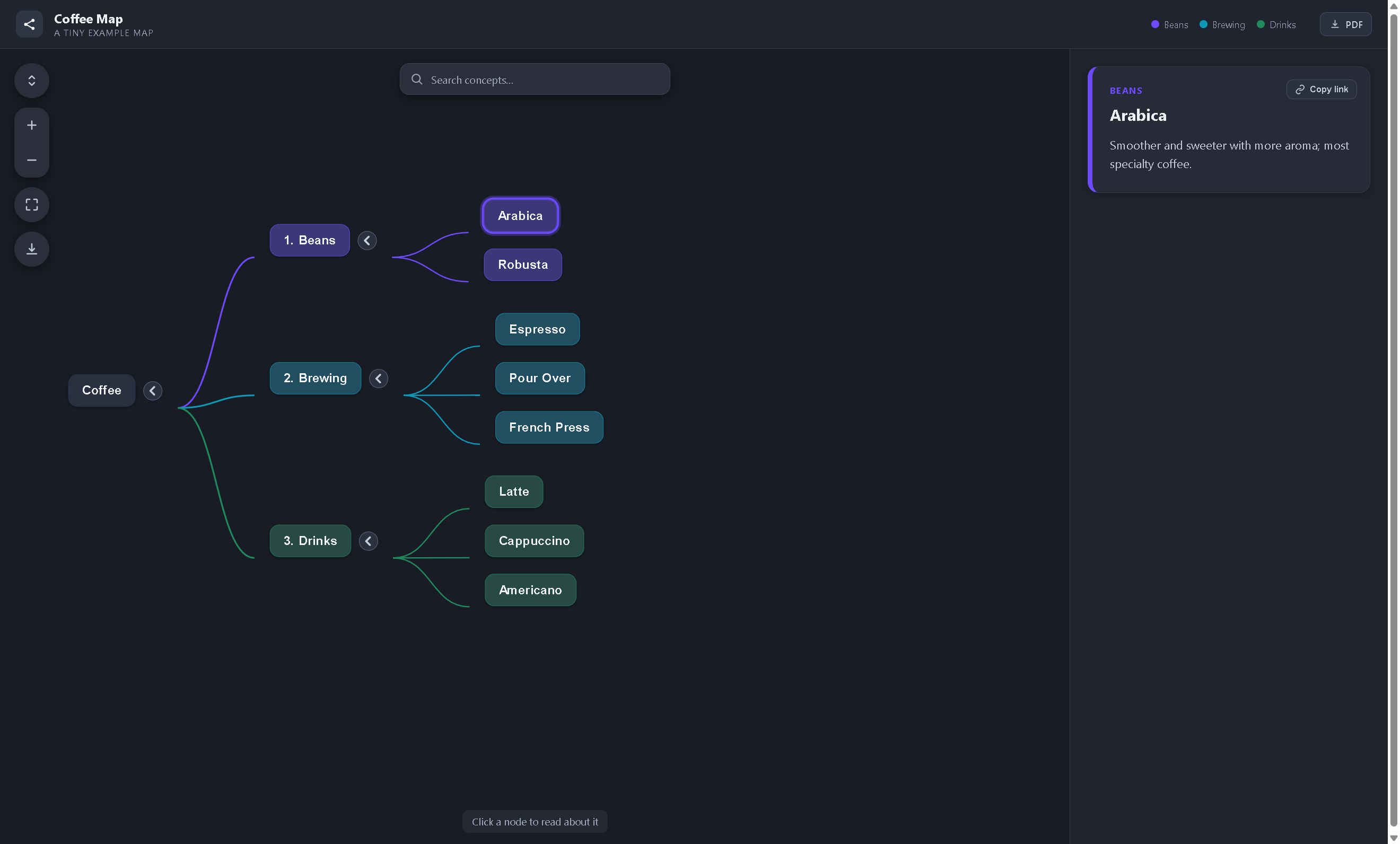 Clicking a node highlights it and shows its description in the side panel
