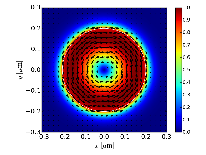 TM01 magnetic field