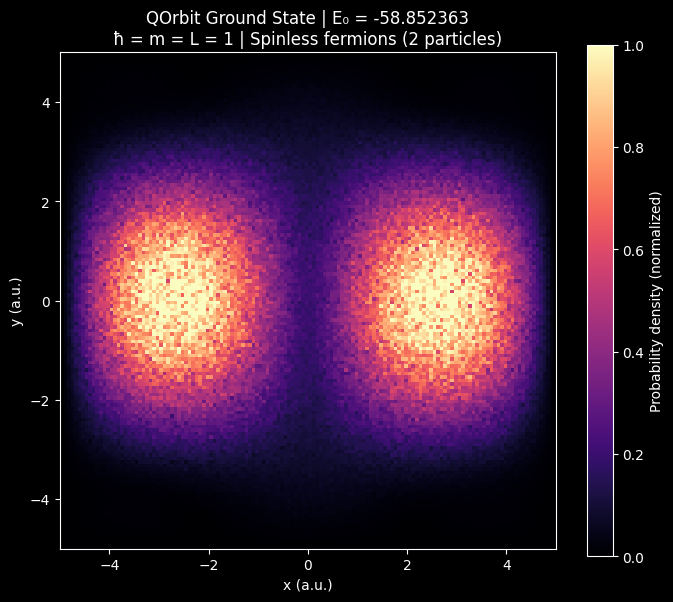 Spinless bi-fermion rendering using QOrbit