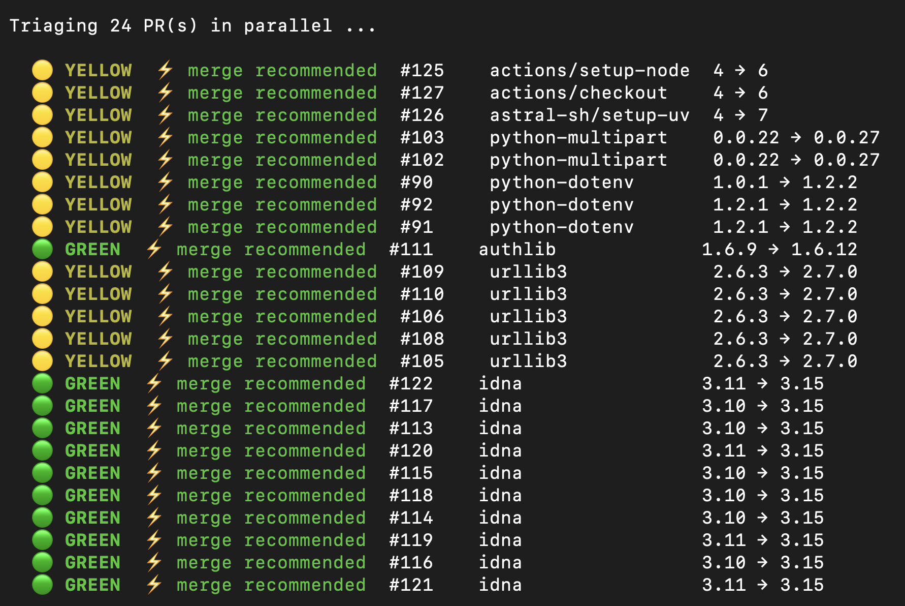 Testing 24 PRs at once, with LLM-based classifier determining both security checks and merge-ability