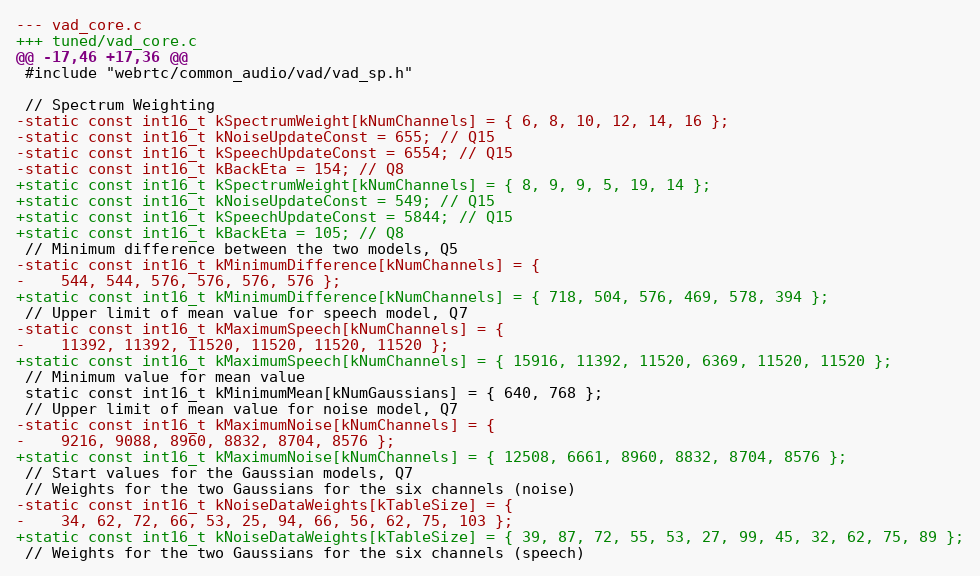 diff of vad_core.c after tuning