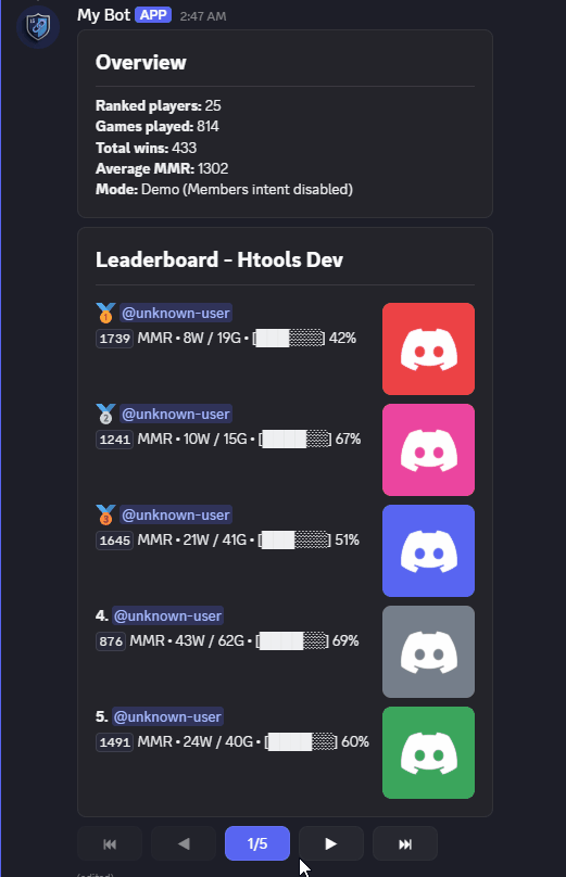 Leaderboards