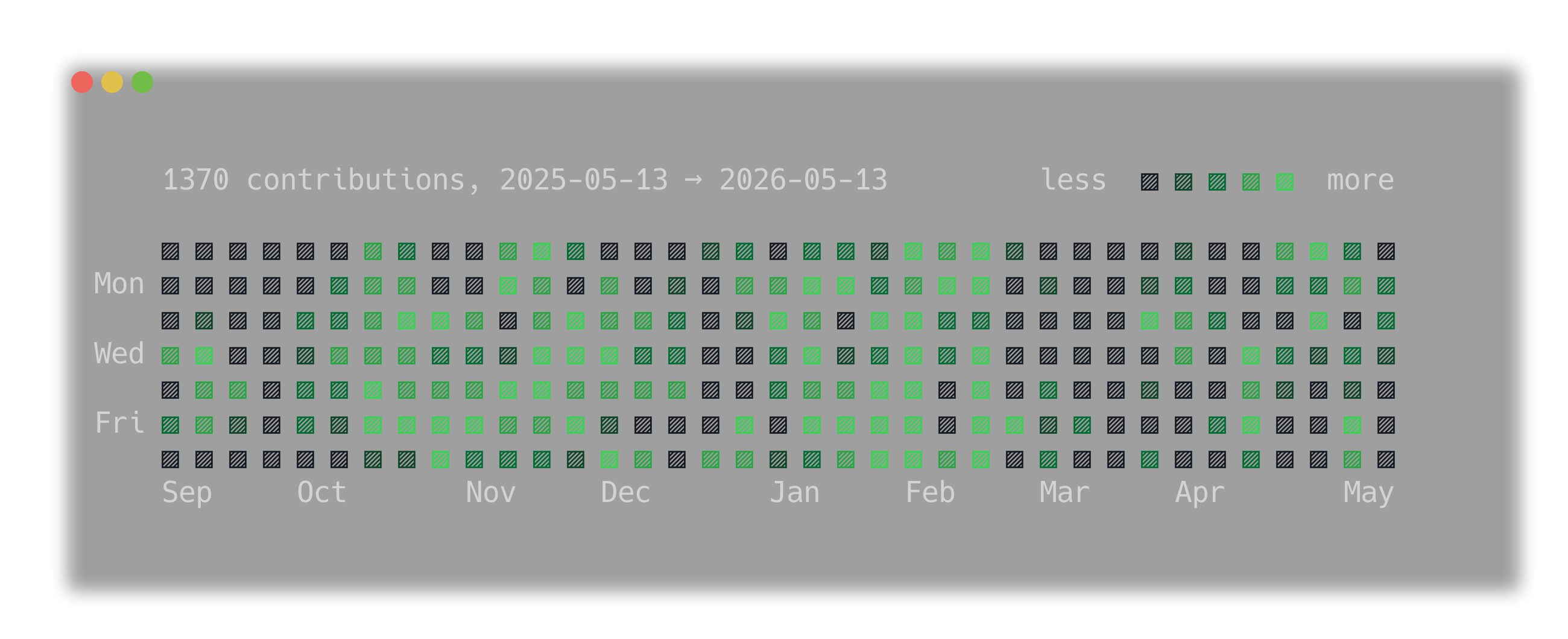 an example github contribution graph