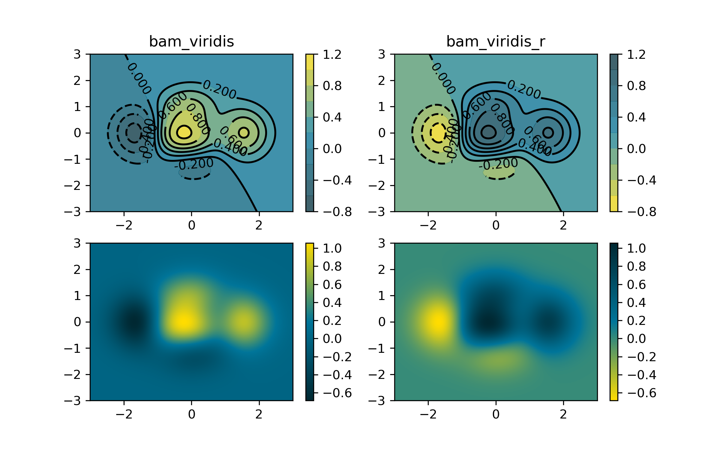 BAM viridis colormap