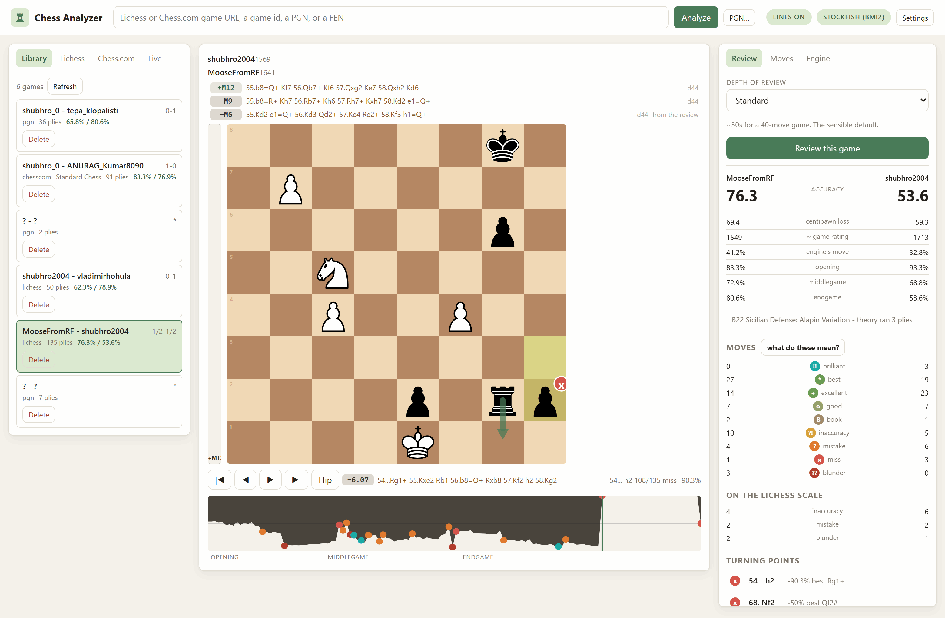 A finished review of a Lichess game: three ranked engine lines above the board, a miss badge on the move played with a green arrow showing the engine's choice, the eval graph with opening, middlegame and endgame marked underneath, and the accuracy report on the right