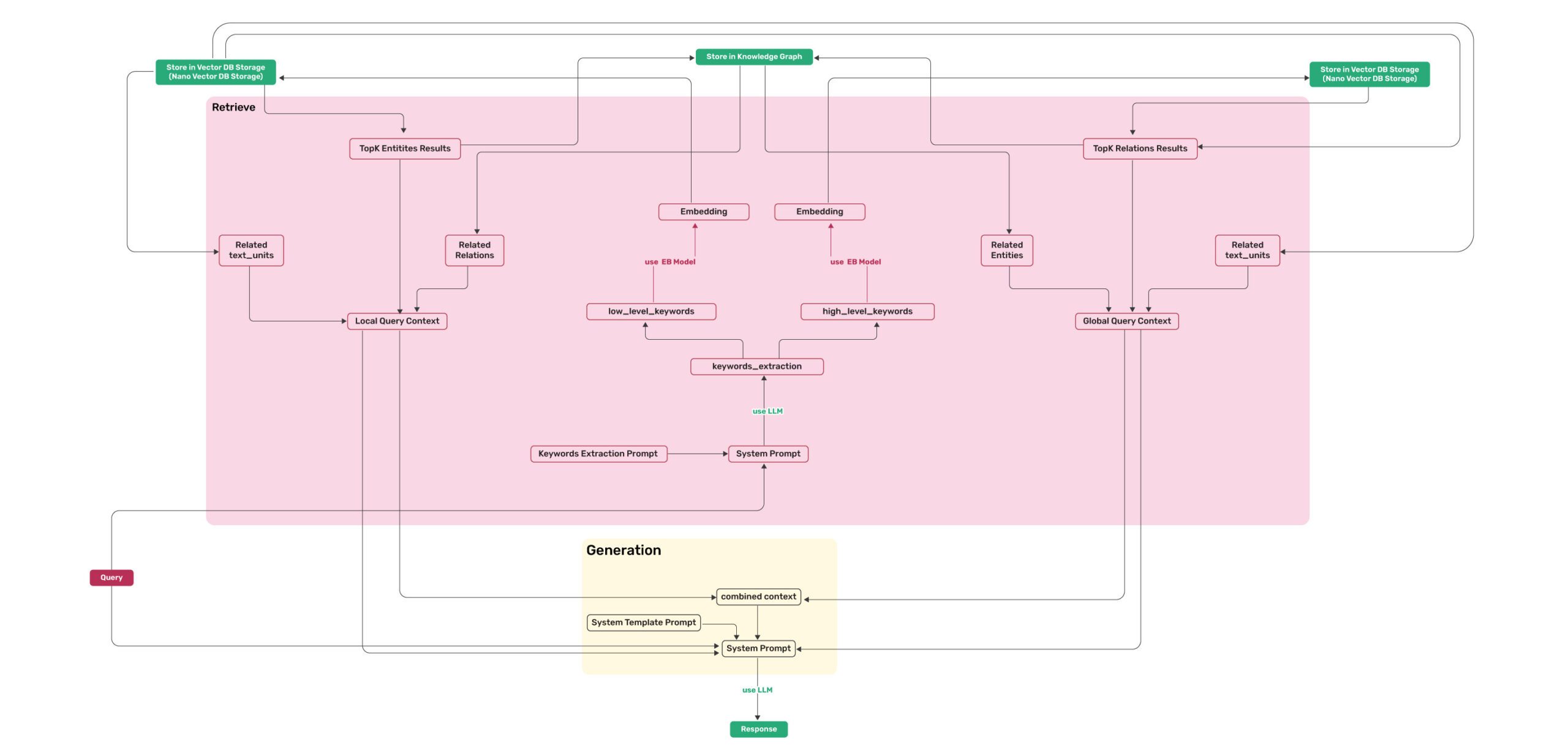 lightrag-dembrane · PyPI