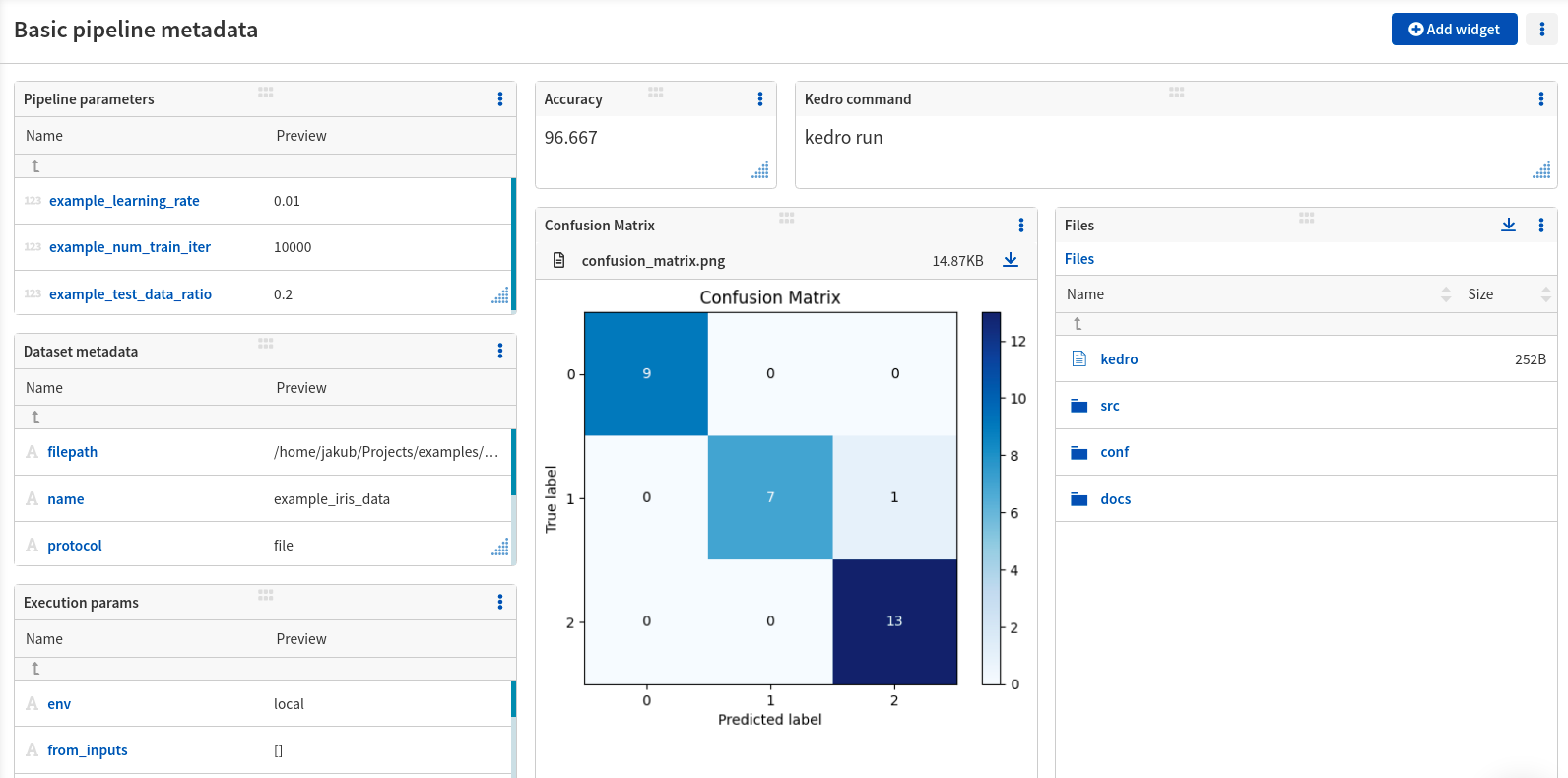 Kedro pipeline metadata in custom dashboard in the Neptune UI