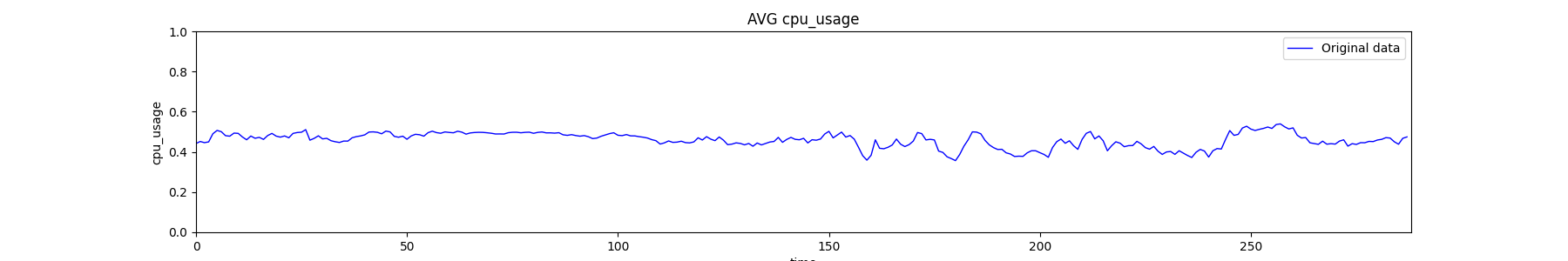 cpu_usage_day_26