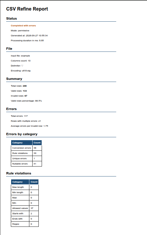 CSV Refine HTML report